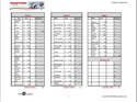 Shopping List Worksheet